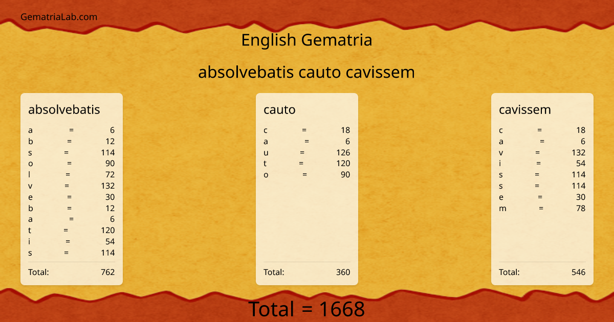 absolvebatis cauto cavissem in english Gematria
